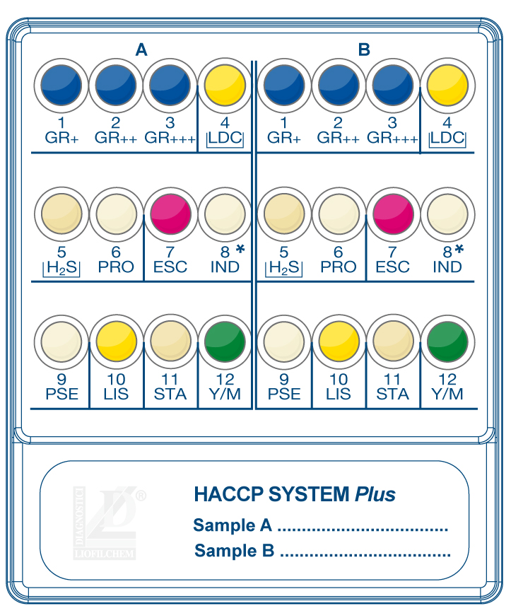 HACCP System Panel Resultados1