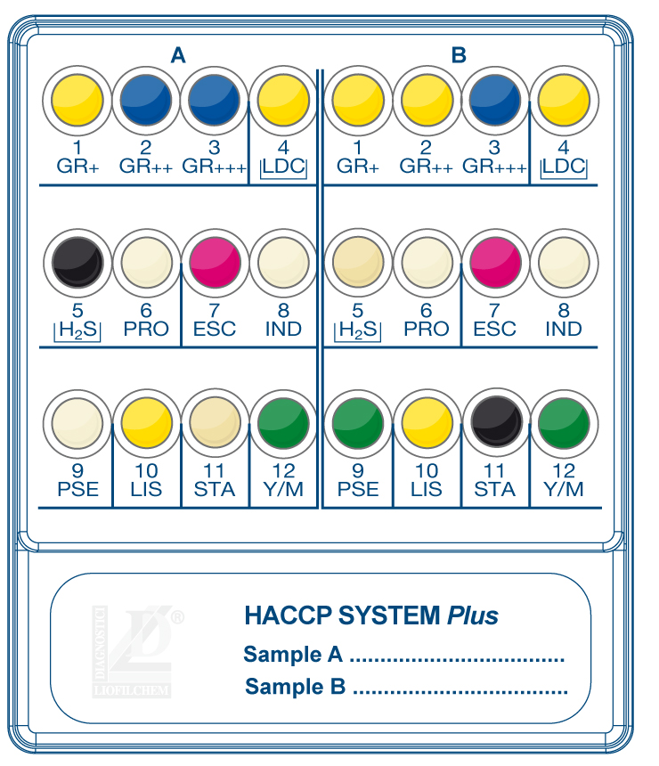 HACCP System Panel Resultados2