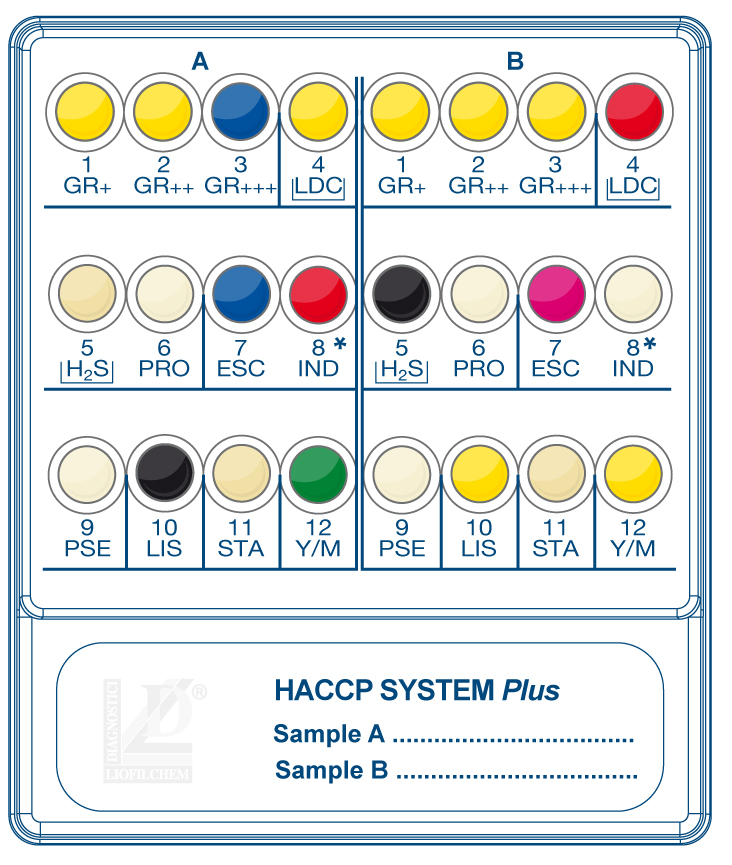 HACCP System Panel Resultados 3